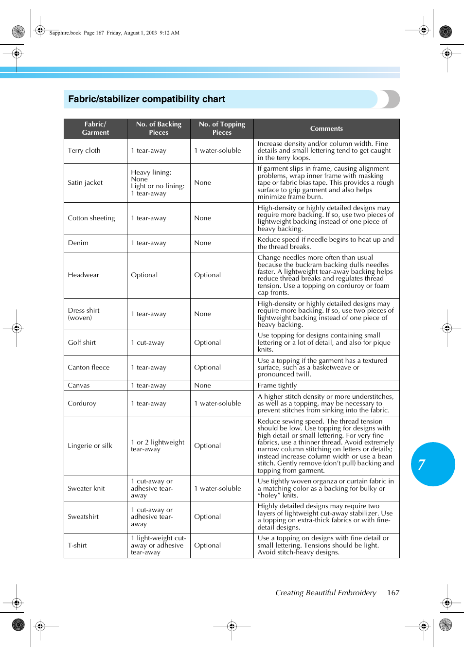 Fabric/stabilizer compatibility chart | Brother PR-600 User Manual | Page 186 / 228