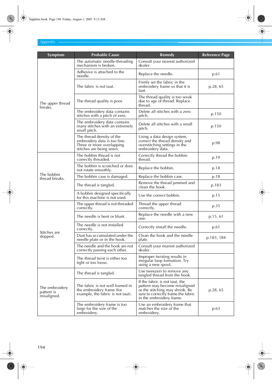 Brother PR-600 User Manual | Page 213 / 228