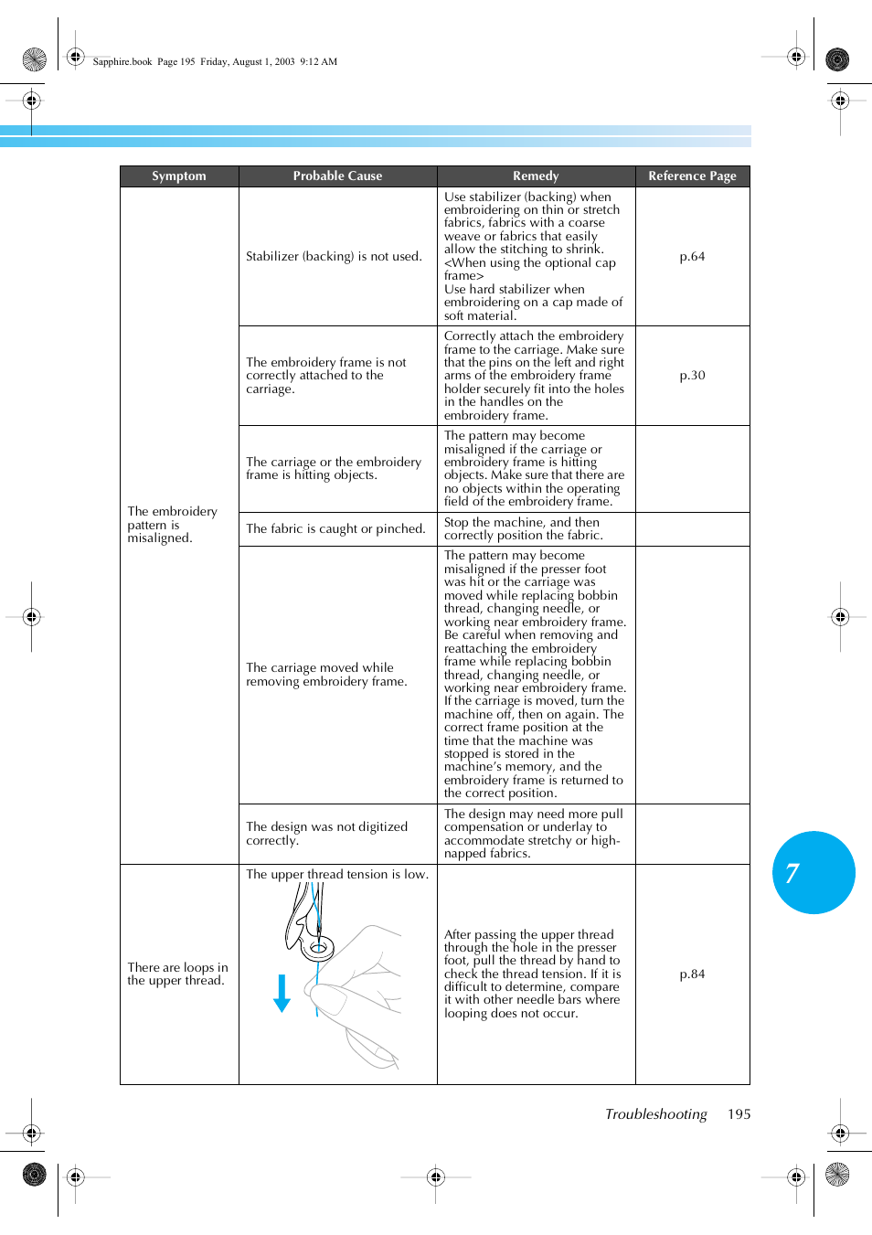 Brother PR-600 User Manual | Page 214 / 228