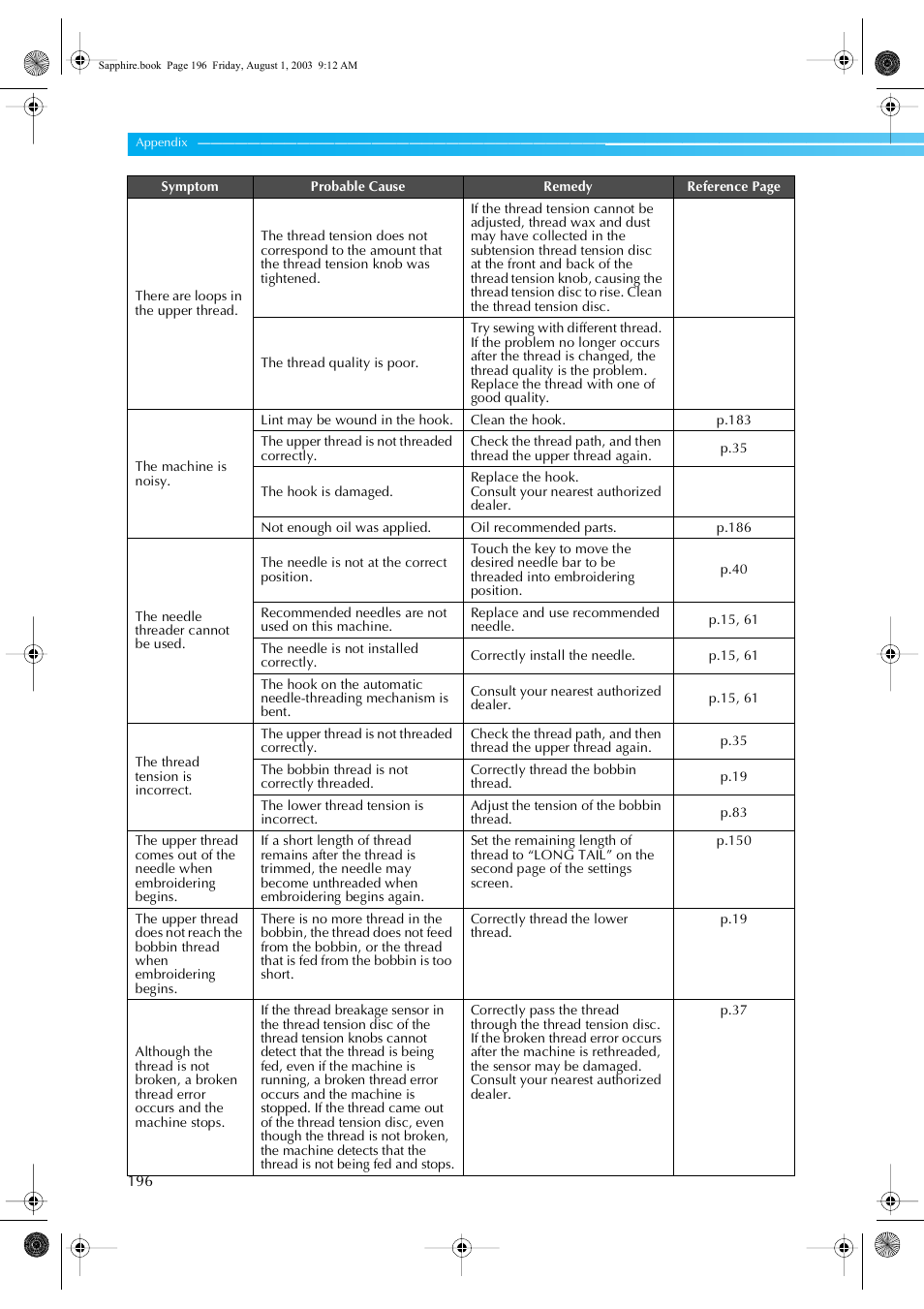 Brother PR-600 User Manual | Page 215 / 228