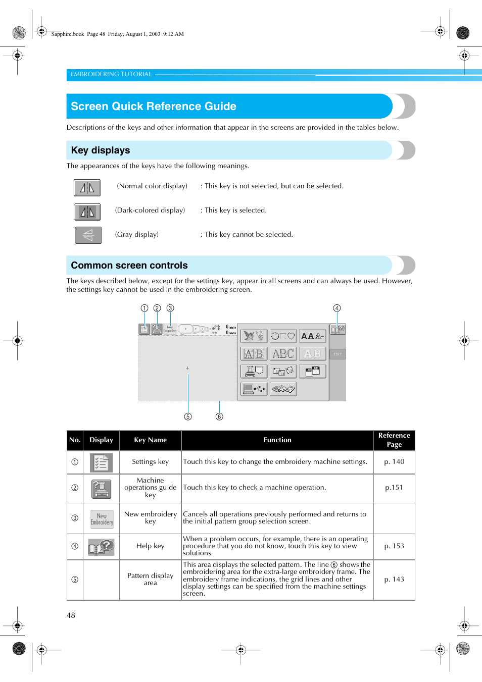 Screen quick reference guide, Key displays, Common screen controls | Brother PR-600 User Manual | Page 67 / 228