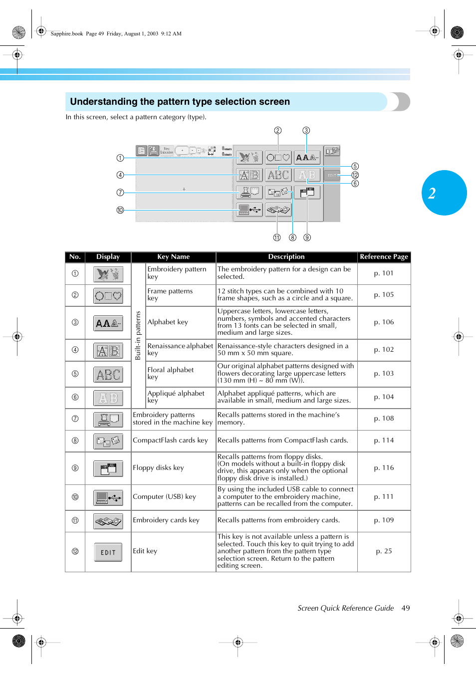 Understanding the pattern type selection screen | Brother PR-600 User Manual | Page 68 / 228