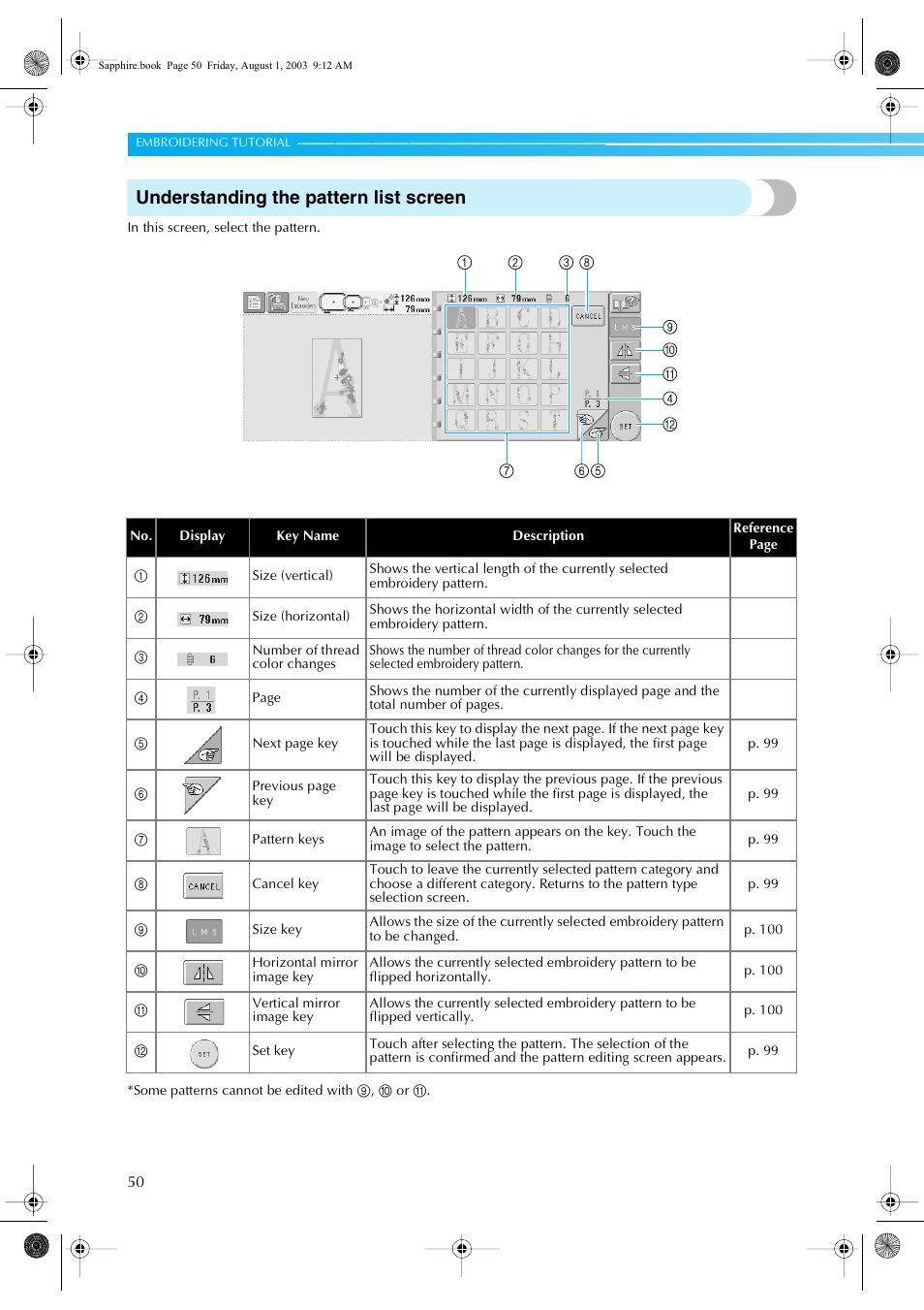 Understanding the pattern list screen | Brother PR-600 User Manual | Page 69 / 228