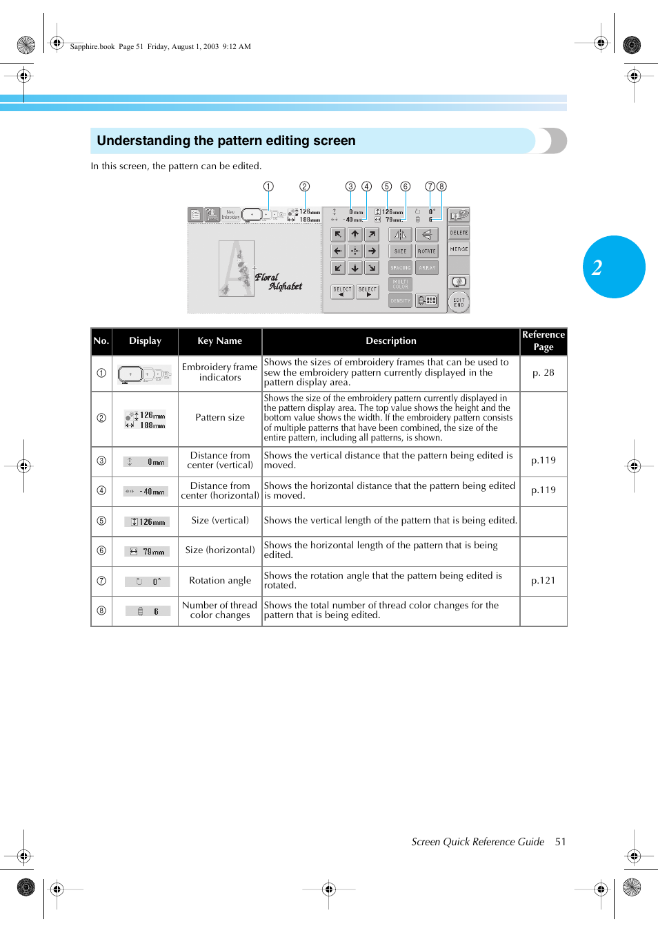 Understanding the pattern editing screen | Brother PR-600 User Manual | Page 70 / 228