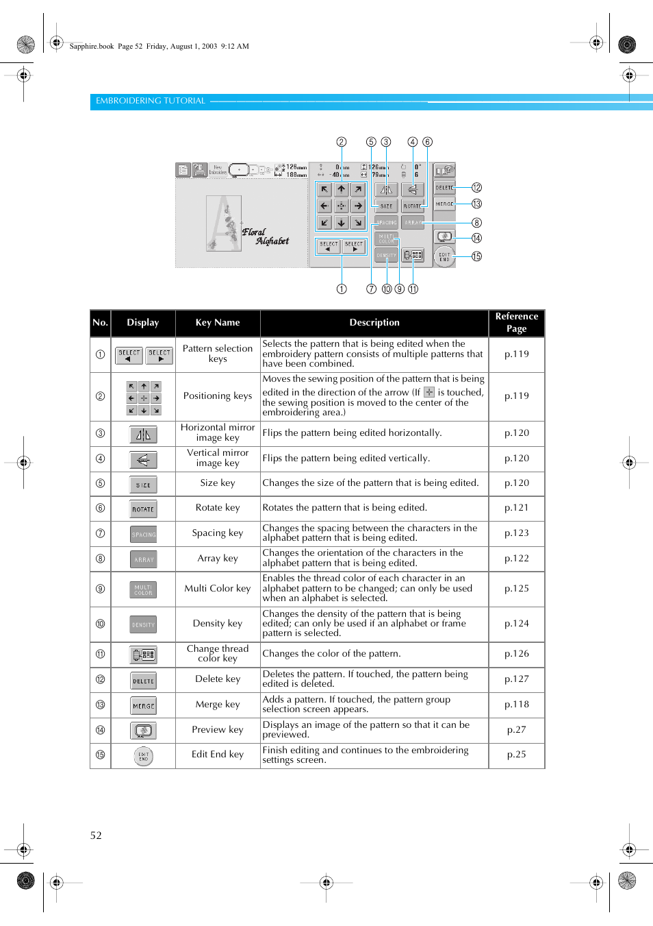 Brother PR-600 User Manual | Page 71 / 228