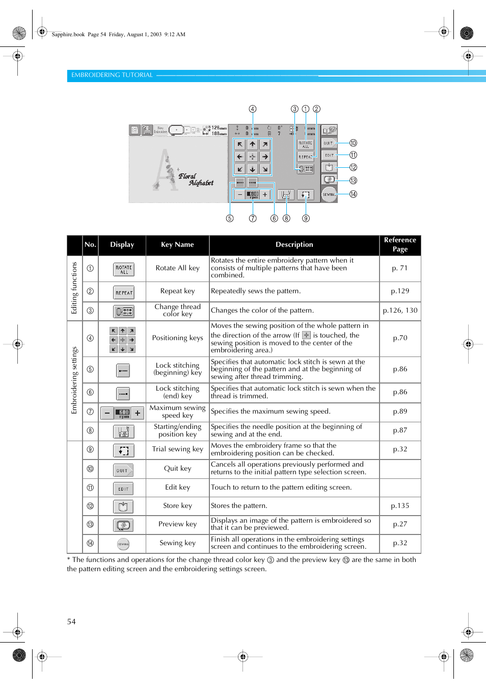 Brother PR-600 User Manual | Page 73 / 228