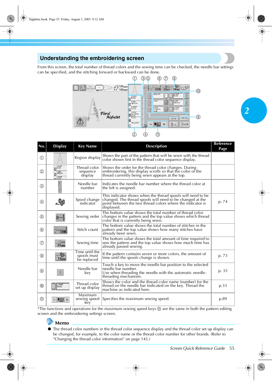 Understanding the embroidering screen | Brother PR-600 User Manual | Page 74 / 228