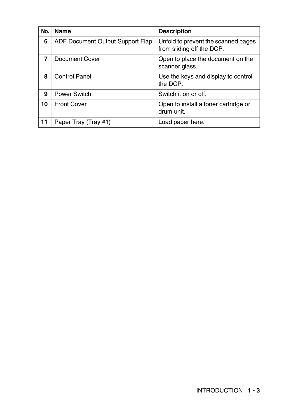 Brother DCP-8025D User Manual | Page 16 / 284
