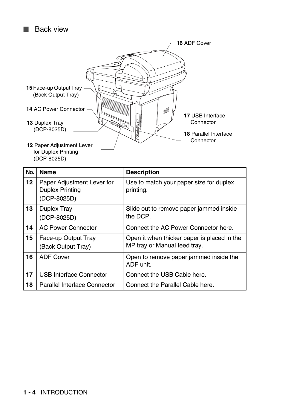 Back view | Brother DCP-8025D User Manual | Page 17 / 284
