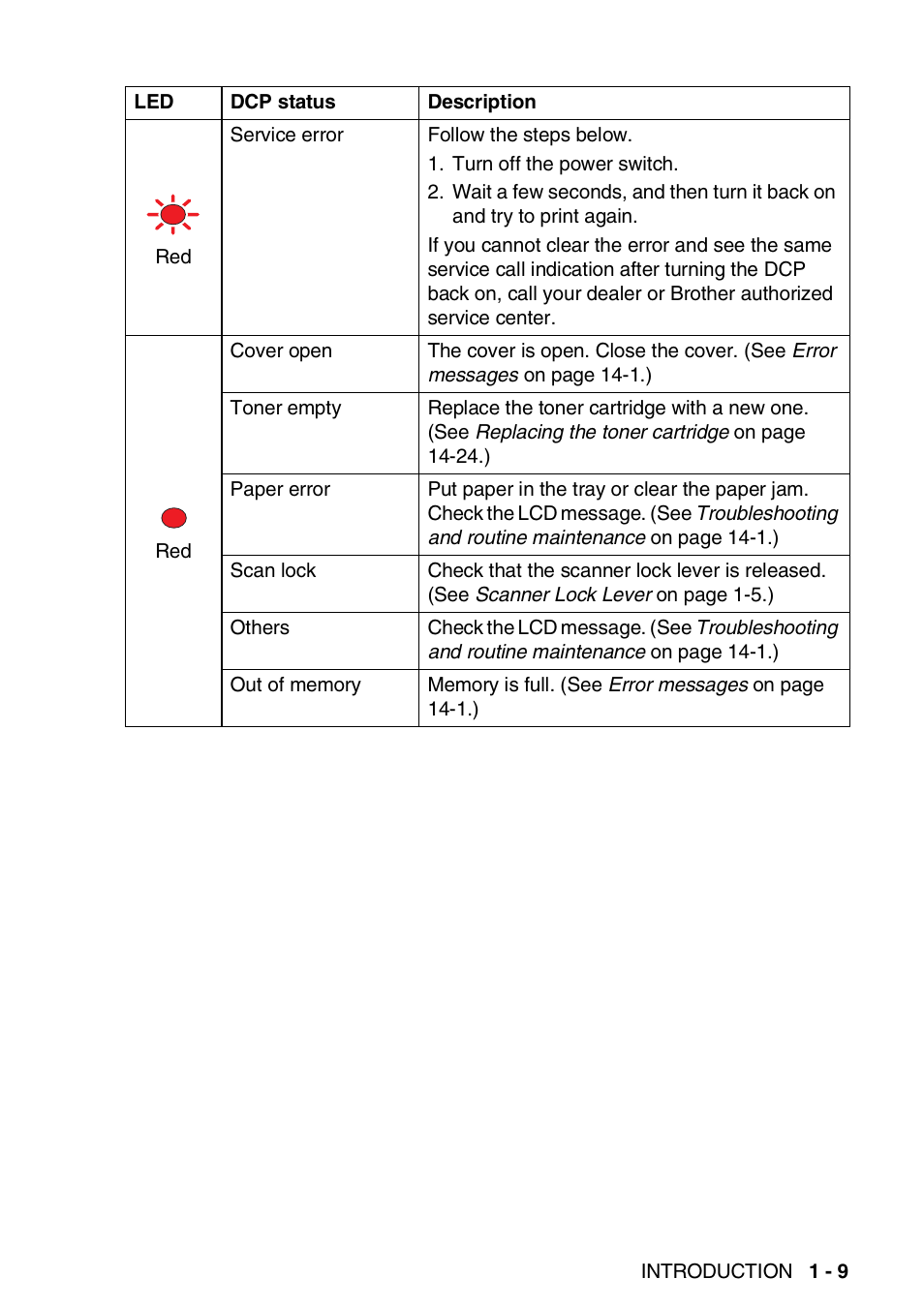 Brother DCP-8025D User Manual | Page 22 / 284