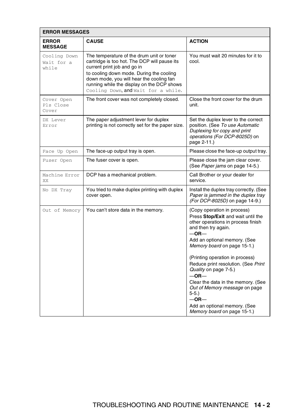 Troubleshooting and routine maintenance 14 - 2 | Brother DCP-8025D User Manual | Page 230 / 284