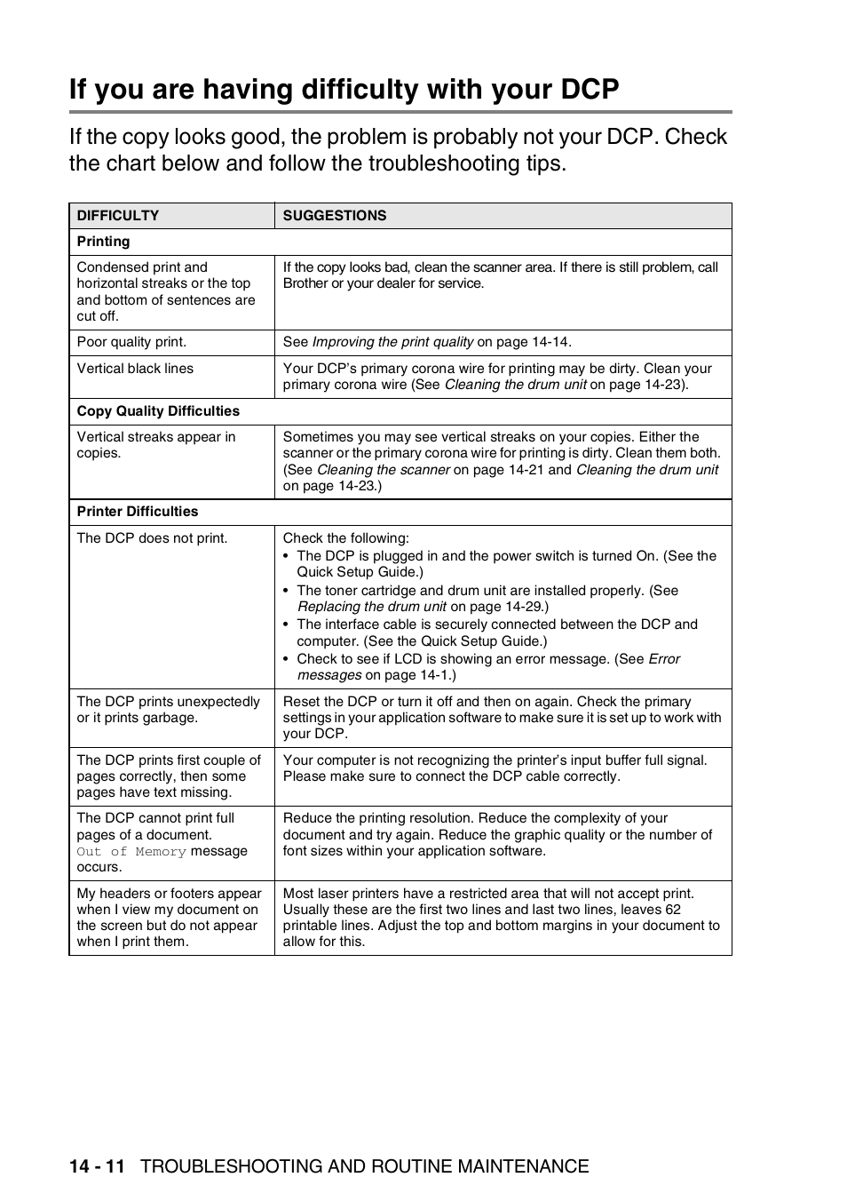 If you are having difficulty with your dcp, If you are having difficulty with your dcp -11, 14 - 11 troubleshooting and routine maintenance | Brother DCP-8025D User Manual | Page 239 / 284