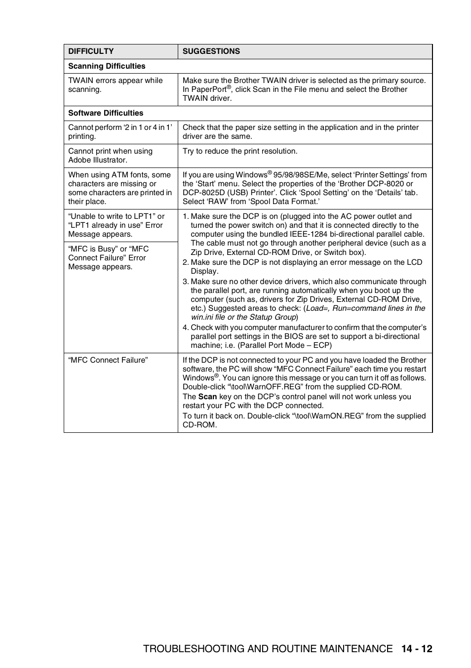 Troubleshooting and routine maintenance 14 - 12 | Brother DCP-8025D User Manual | Page 240 / 284