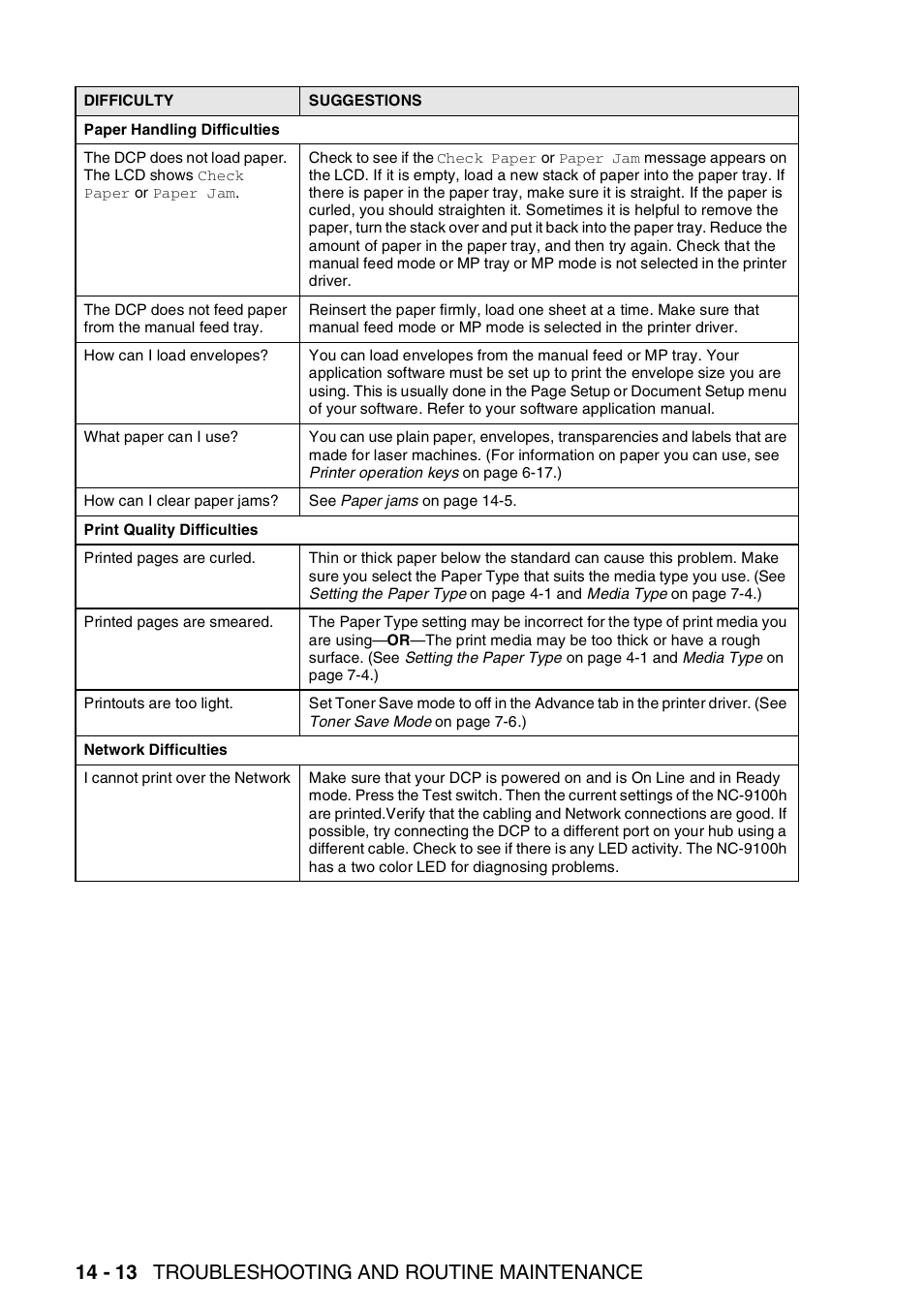 14 - 13 troubleshooting and routine maintenance | Brother DCP-8025D User Manual | Page 241 / 284
