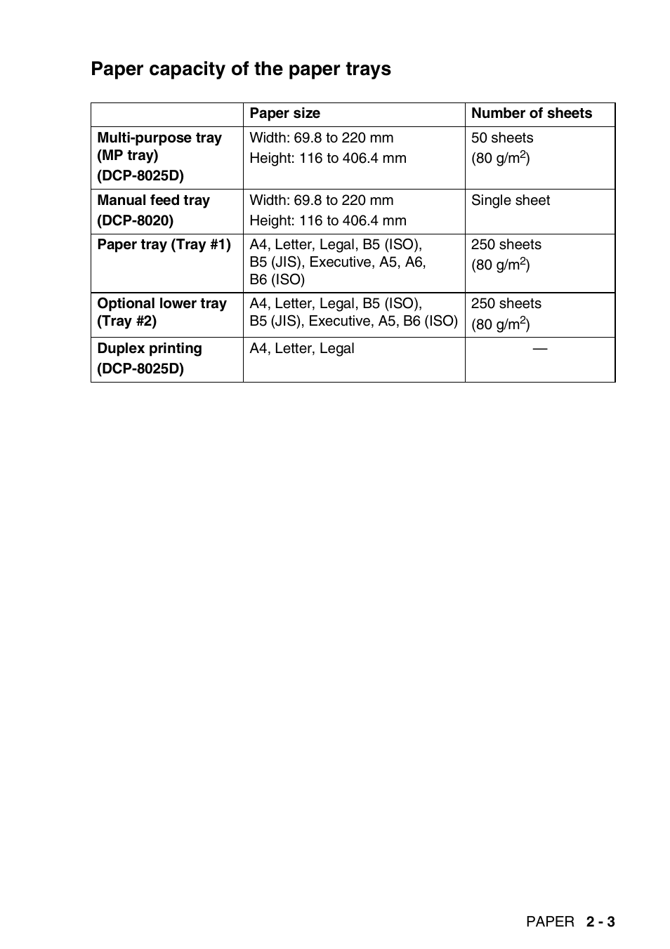 Paper capacity of the paper trays, Paper capacity of the paper trays -3 | Brother DCP-8025D User Manual | Page 28 / 284