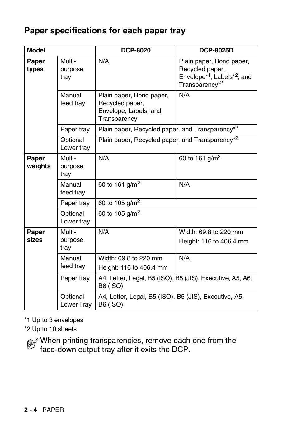 Paper specifications for each paper tray, Paper specifications for each paper tray -4 | Brother DCP-8025D User Manual | Page 29 / 284