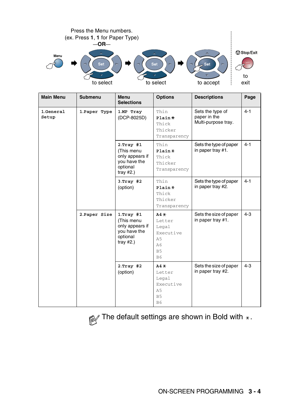 The default settings are shown in bold with, On-screen programming 3 - 4 | Brother DCP-8025D User Manual | Page 40 / 284