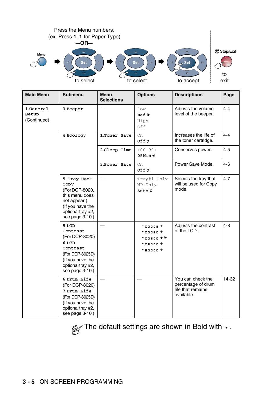 The default settings are shown in bold with, 3 - 5 on-screen programming | Brother DCP-8025D User Manual | Page 41 / 284