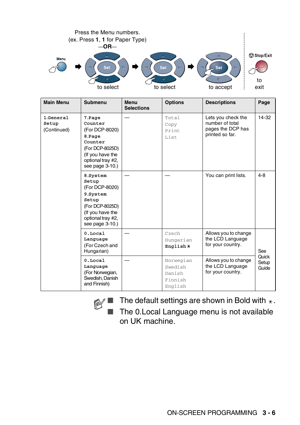 The default settings are shown in bold with, On-screen programming 3 - 6 | Brother DCP-8025D User Manual | Page 42 / 284
