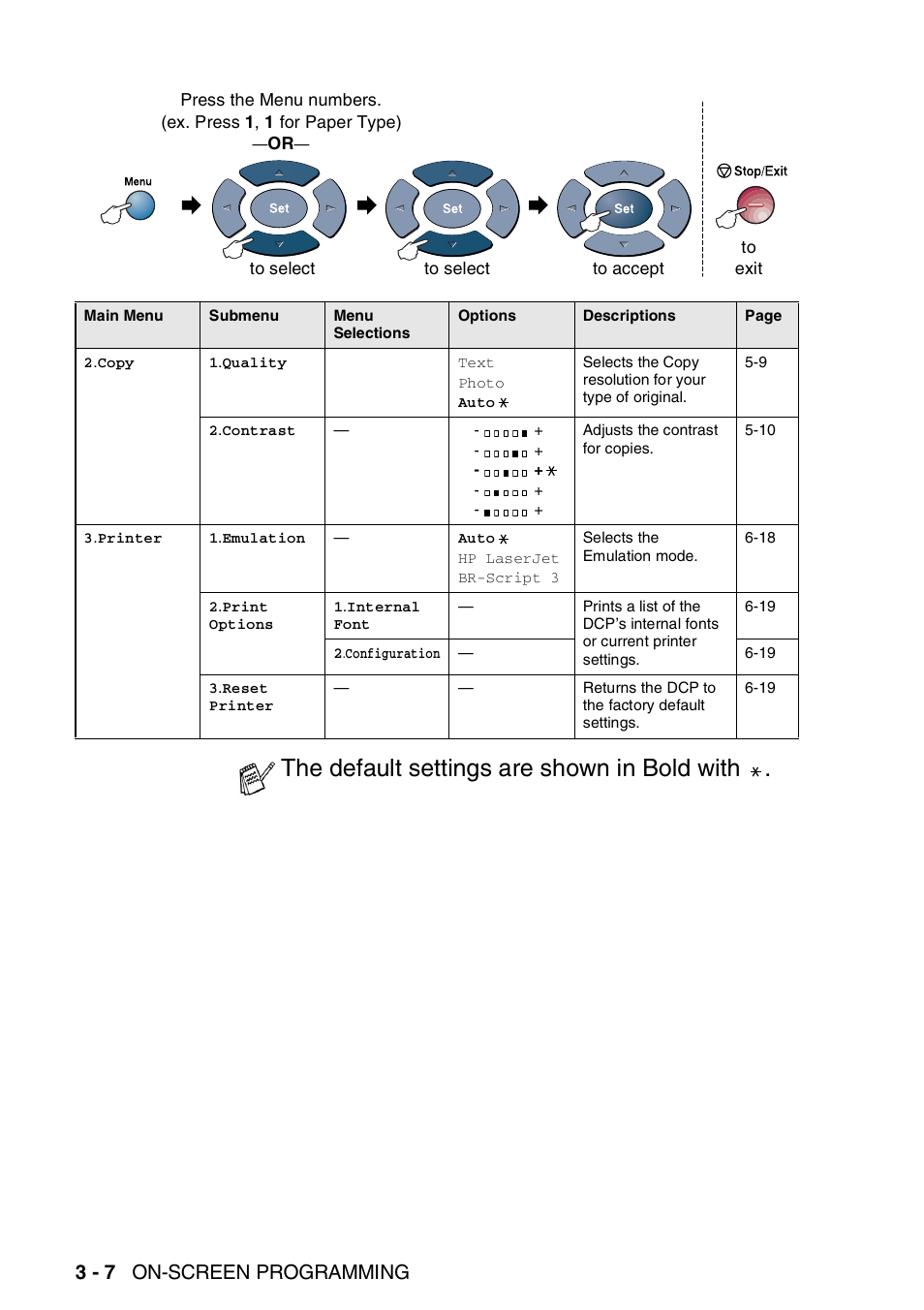 The default settings are shown in bold with, 3 - 7 on-screen programming | Brother DCP-8025D User Manual | Page 43 / 284