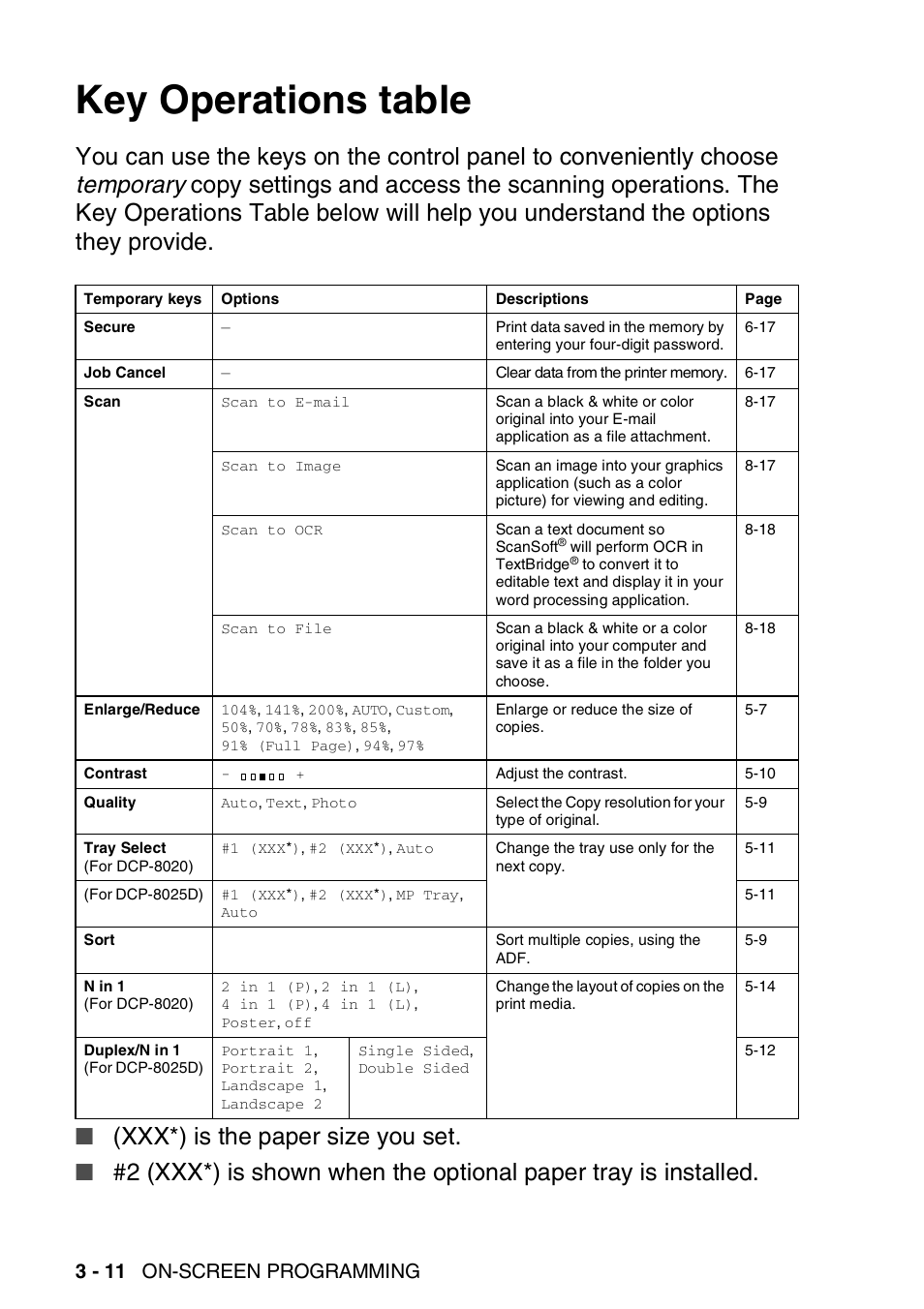 Key operations table, Key operations table -11, Xxx*) is the paper size you set | 3 - 11 on-screen programming | Brother DCP-8025D User Manual | Page 47 / 284