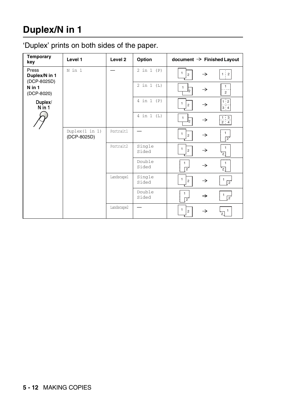 Duplex/n in 1, Duplex/n in 1 -12, Duplex’ prints on both sides of the paper | 5 - 12 making copies | Brother DCP-8025D User Manual | Page 67 / 284