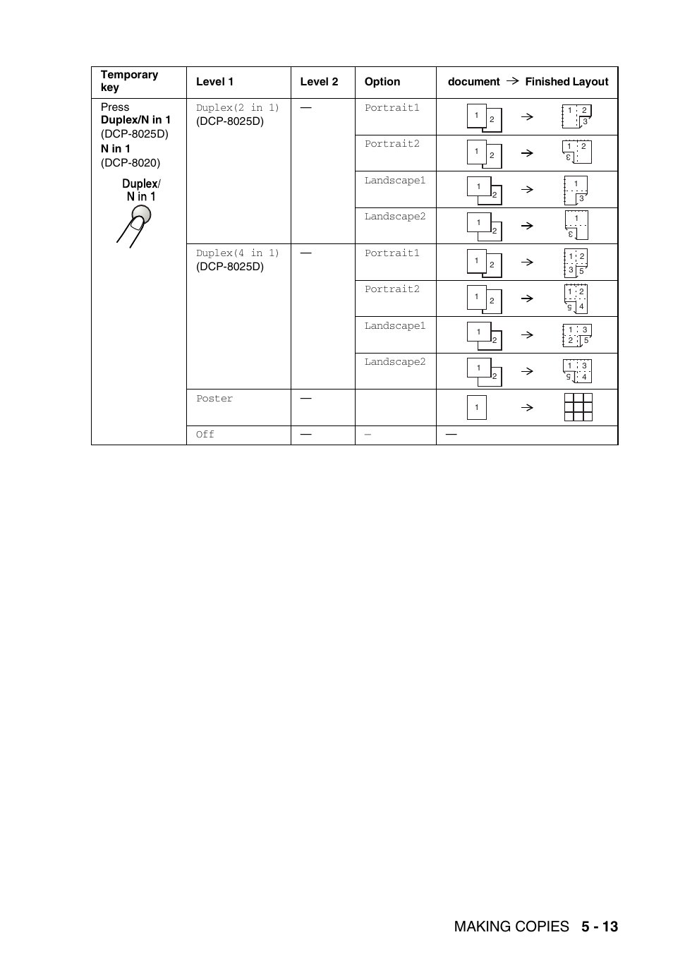 Making copies 5 - 13 | Brother DCP-8025D User Manual | Page 68 / 284