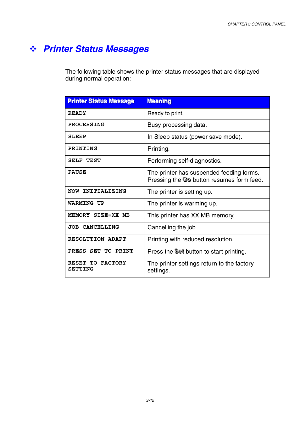 Printer status messages, Printer status messages -15 | Brother HL-1800 series User Manual | Page 83 / 204