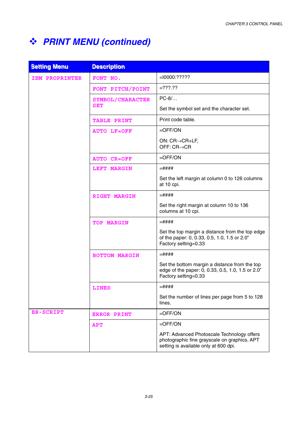 Print menu (continued) | Brother HL-1800 series User Manual | Page 93 / 204