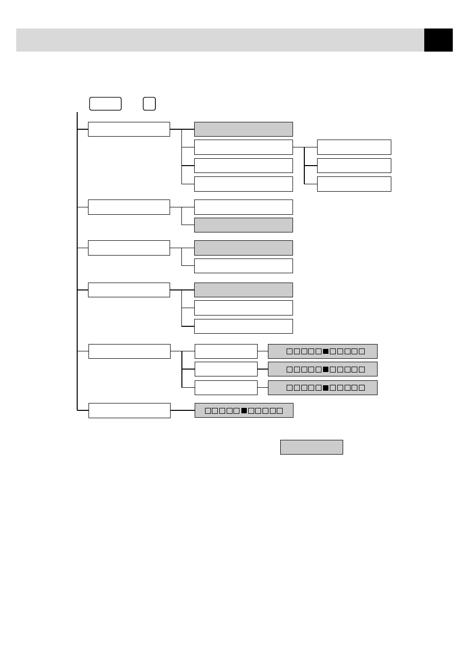 Press and, Is default | Brother MFC7150C User Manual | Page 140 / 275