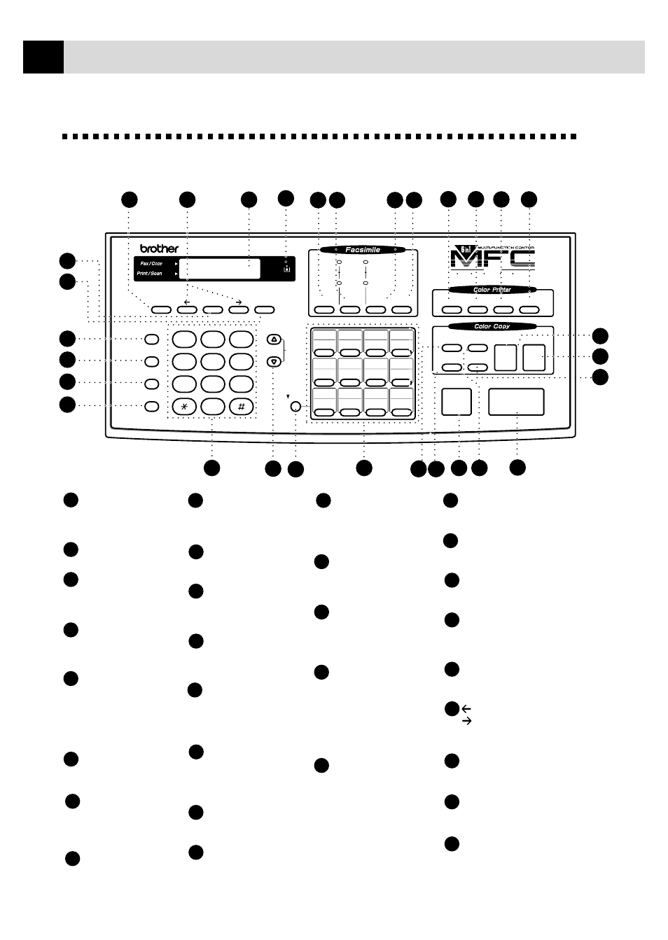 Mfc 7150c control panel overview | Brother MFC7150C User Manual | Page 19 / 275