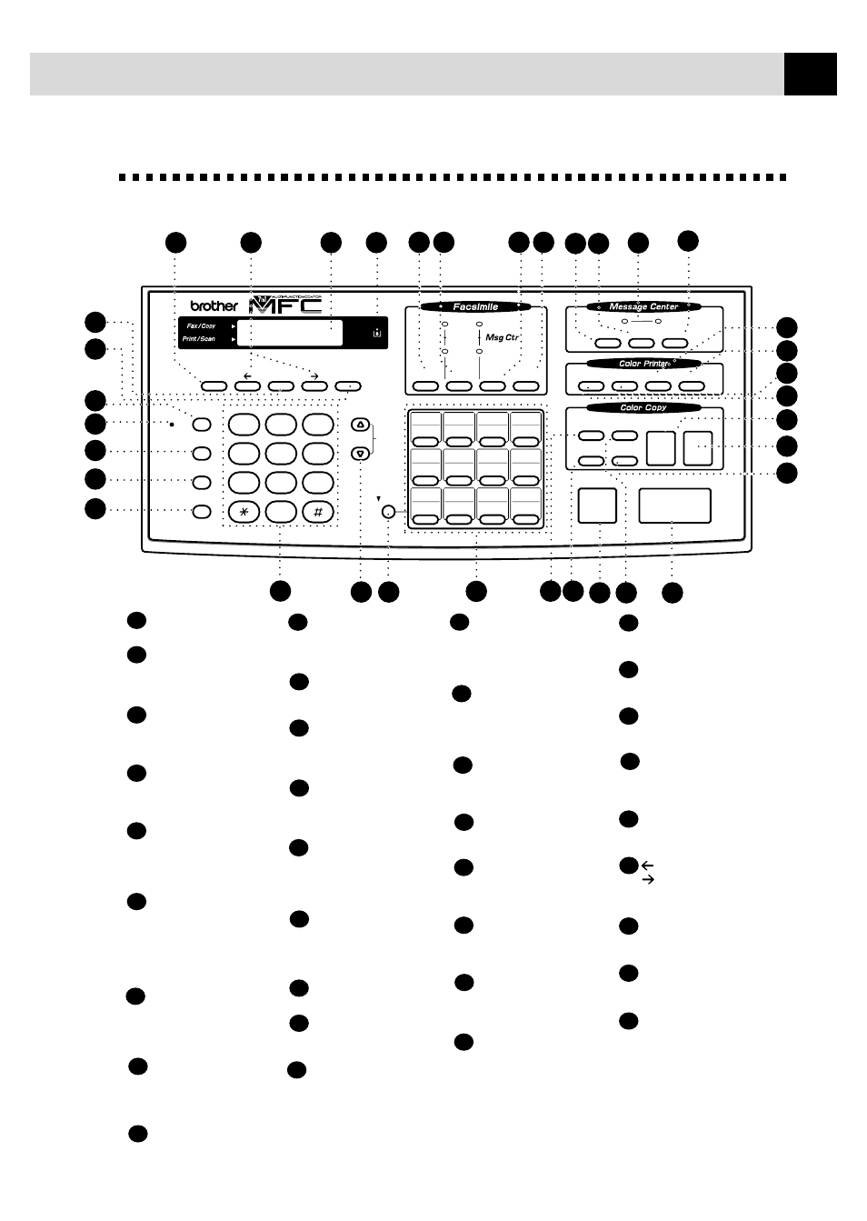 Mfc 7160c control panel overview | Brother MFC7150C User Manual | Page 20 / 275