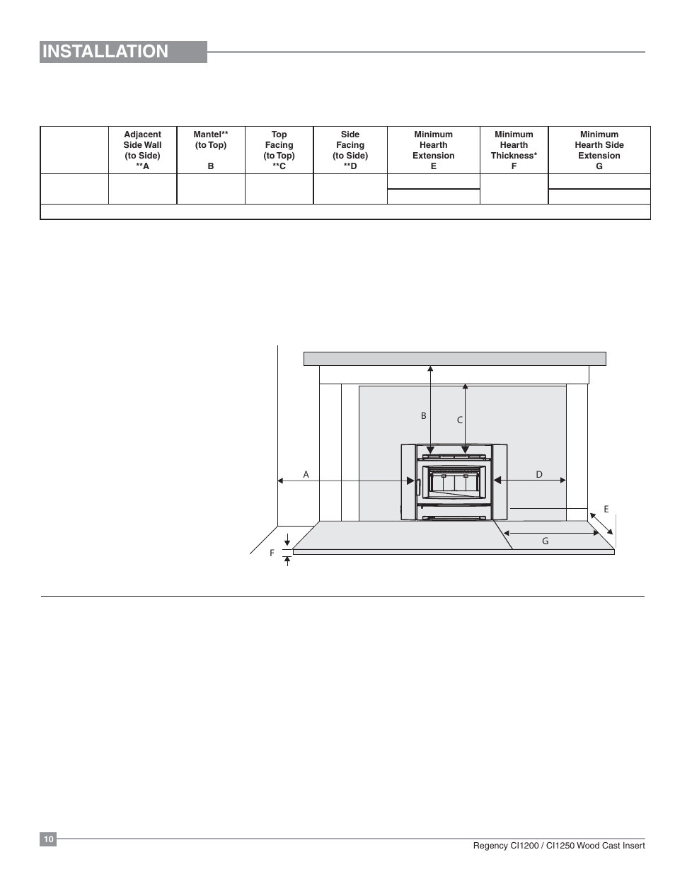 Installation, Masonry and factory built fireplace clearances | Regency Alterra CI1250 Small Wood Insert User Manual | Page 10 / 32