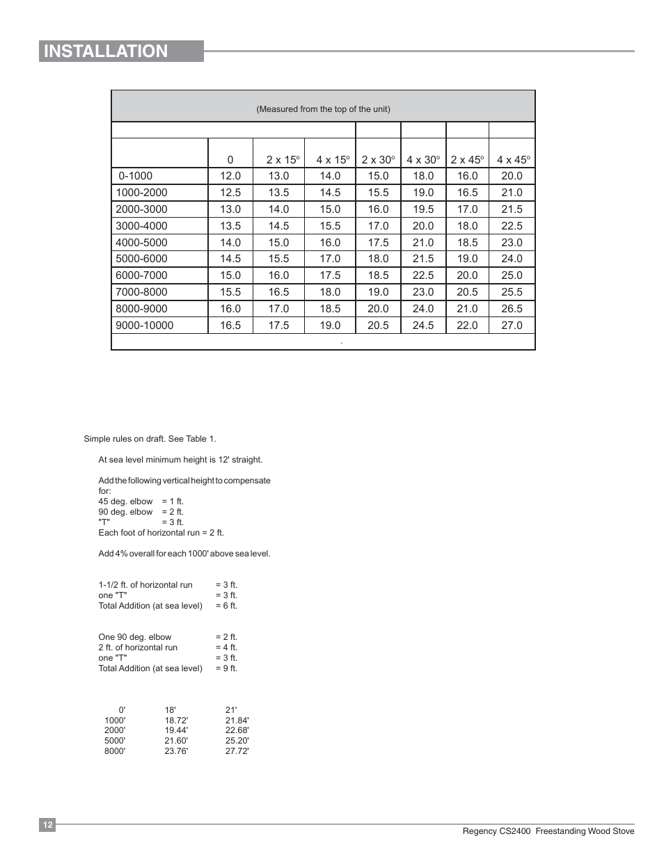 Installation, Recommended heights for woodstove flue | Regency Alterra CS2400 Medium Wood Stove User Manual | Page 12 / 32