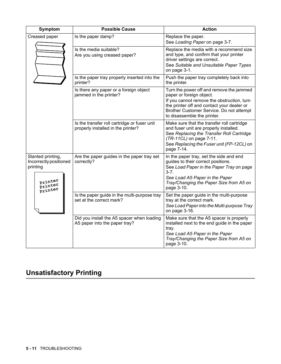 Unsatisfactory printing, Unsatisfactory printing -11 | Brother HL-4200CN User Manual | Page 100 / 166