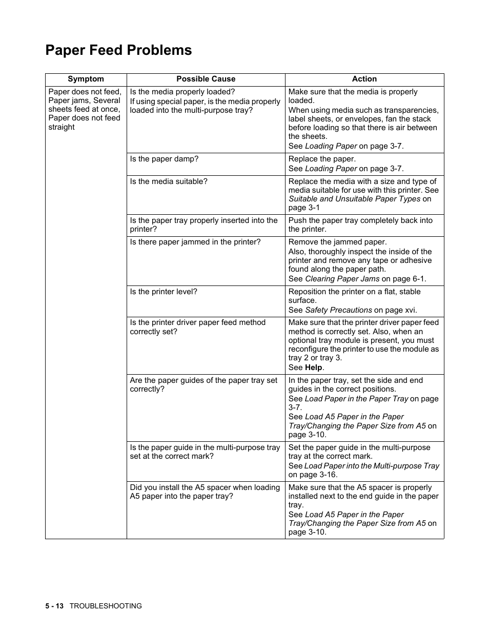 Paper feed problems, Paper feed problems -13 | Brother HL-4200CN User Manual | Page 102 / 166