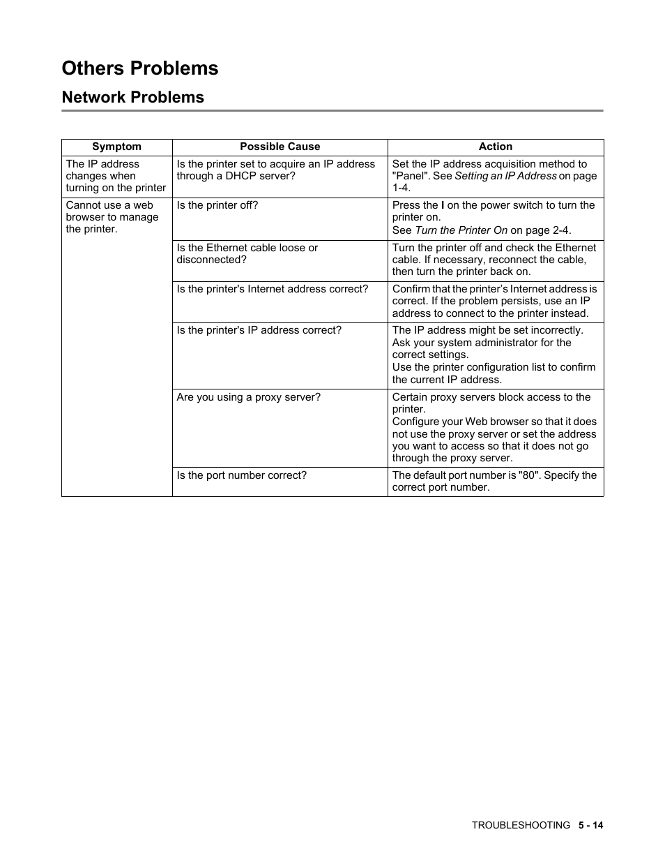Others problems, Network problems, Others problems -14 | Network problems -14 | Brother HL-4200CN User Manual | Page 103 / 166