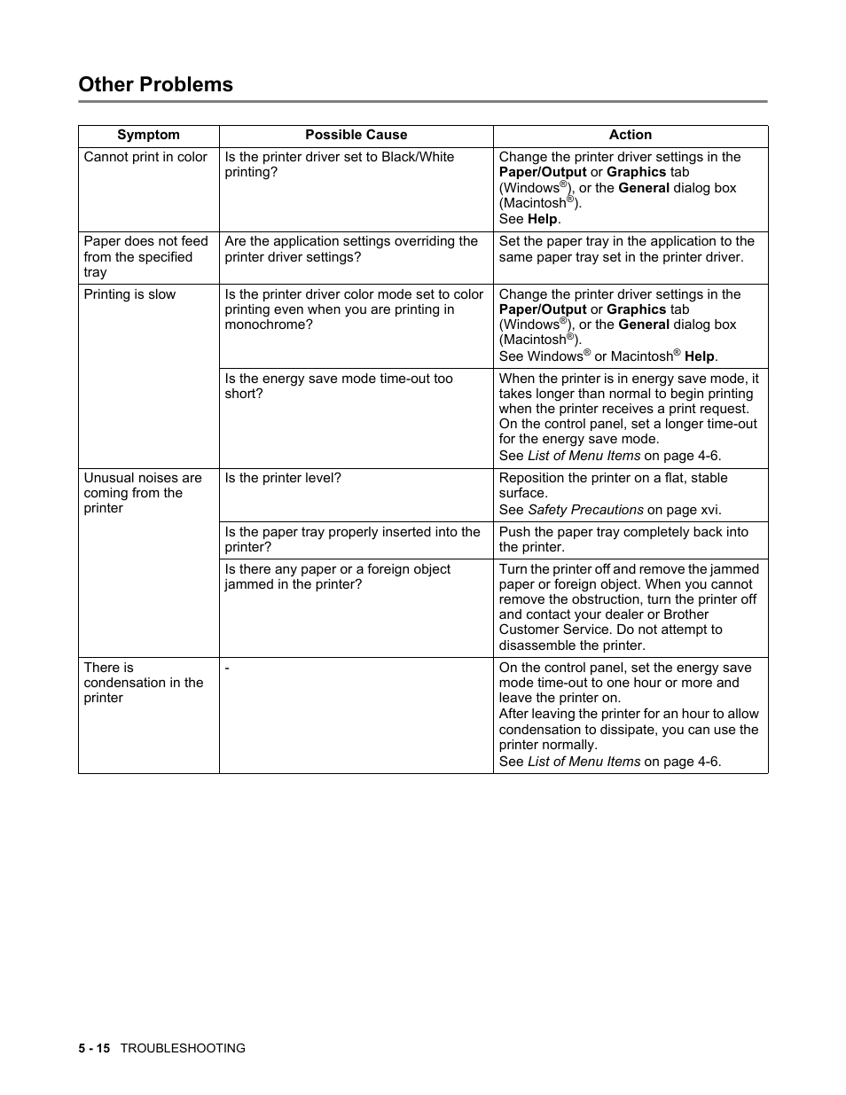 Other problems, Other problems -15 | Brother HL-4200CN User Manual | Page 104 / 166