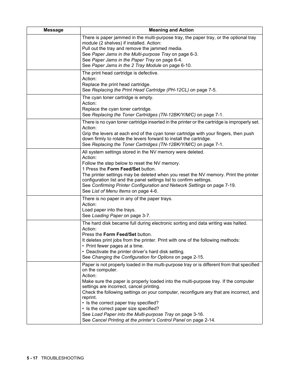 Brother HL-4200CN User Manual | Page 106 / 166
