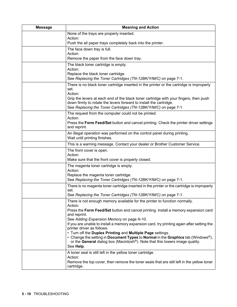 Brother HL-4200CN User Manual | Page 108 / 166