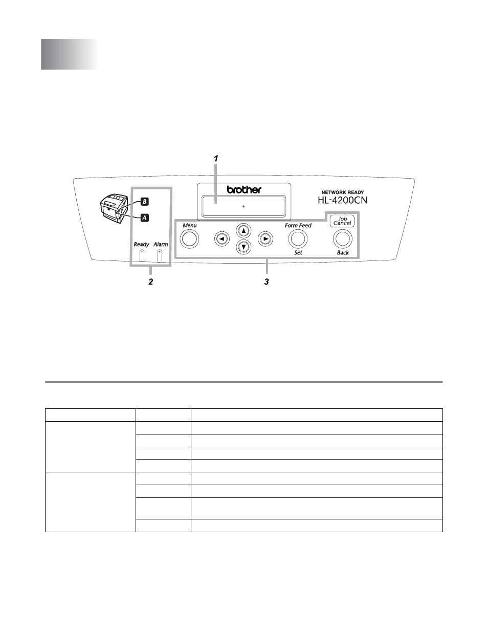 Control panel, Control panel overview, Led indicators | Control panel -1, Control panel overview -1, Led indicators -1 | Brother HL-4200CN User Manual | Page 74 / 166