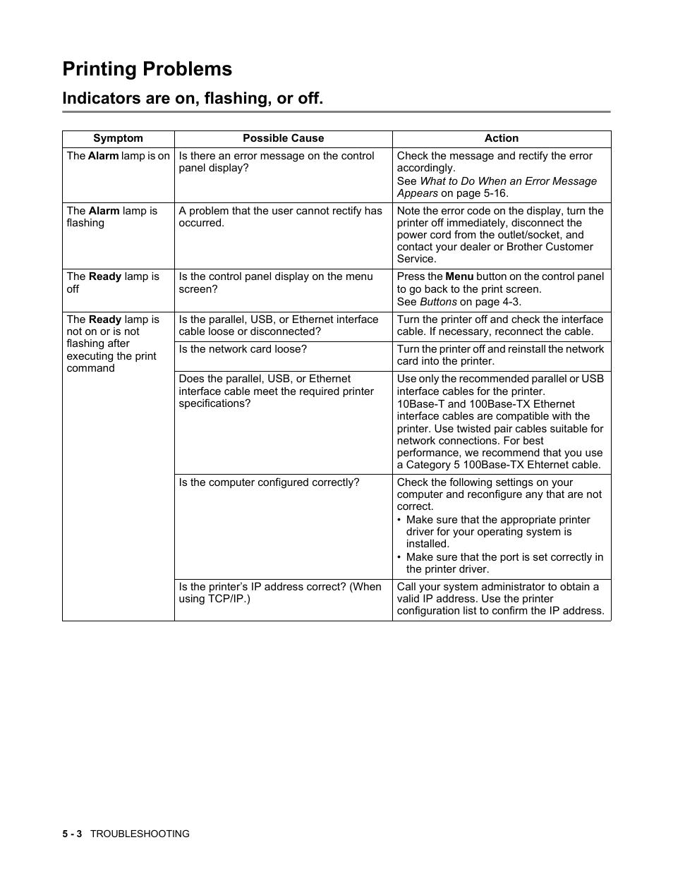 Printing problems, Indicators are on, flashing, or off, Printing problems -3 | Indicators are on, flashing, or off -3 | Brother HL-4200CN User Manual | Page 92 / 166
