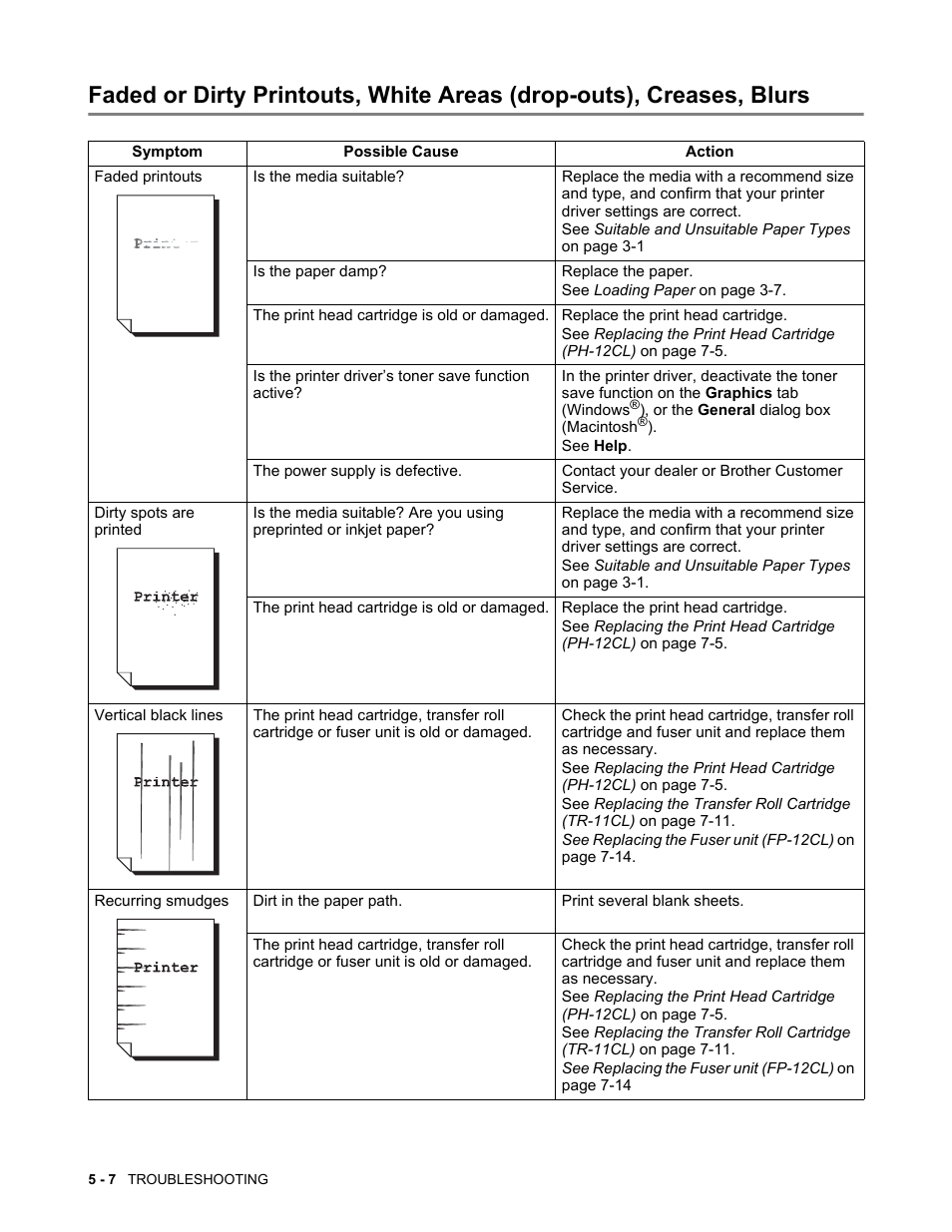 Brother HL-4200CN User Manual | Page 96 / 166