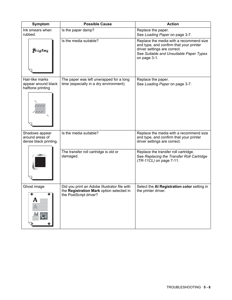 Brother HL-4200CN User Manual | Page 97 / 166