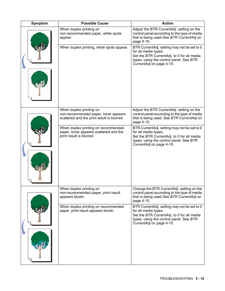 Brother HL-4200CN User Manual | Page 99 / 166