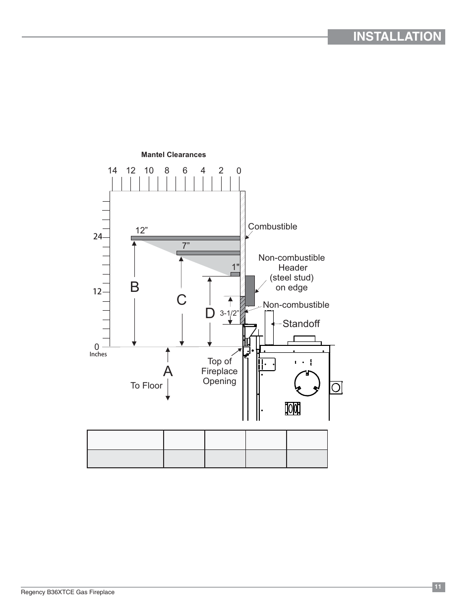Ab c, Installation, Mantel clearances | Standoff | Regency Bellavista B36XTCE Medium Gas Fireplace User Manual | Page 11 / 72
