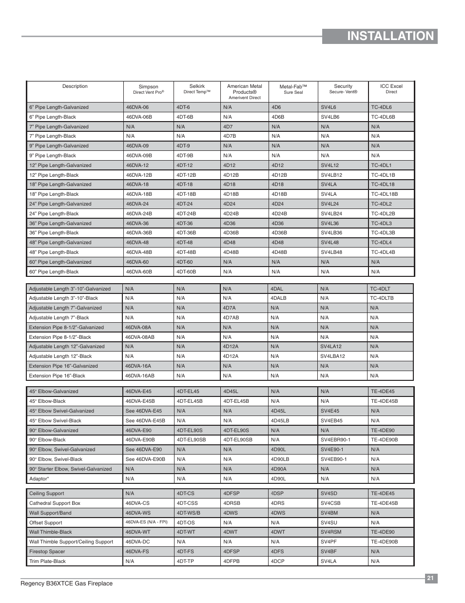 Installation, 4" x 6-5/8" rigid pipe, Cross reference chart only | Regency Bellavista B36XTCE Medium Gas Fireplace User Manual | Page 21 / 72