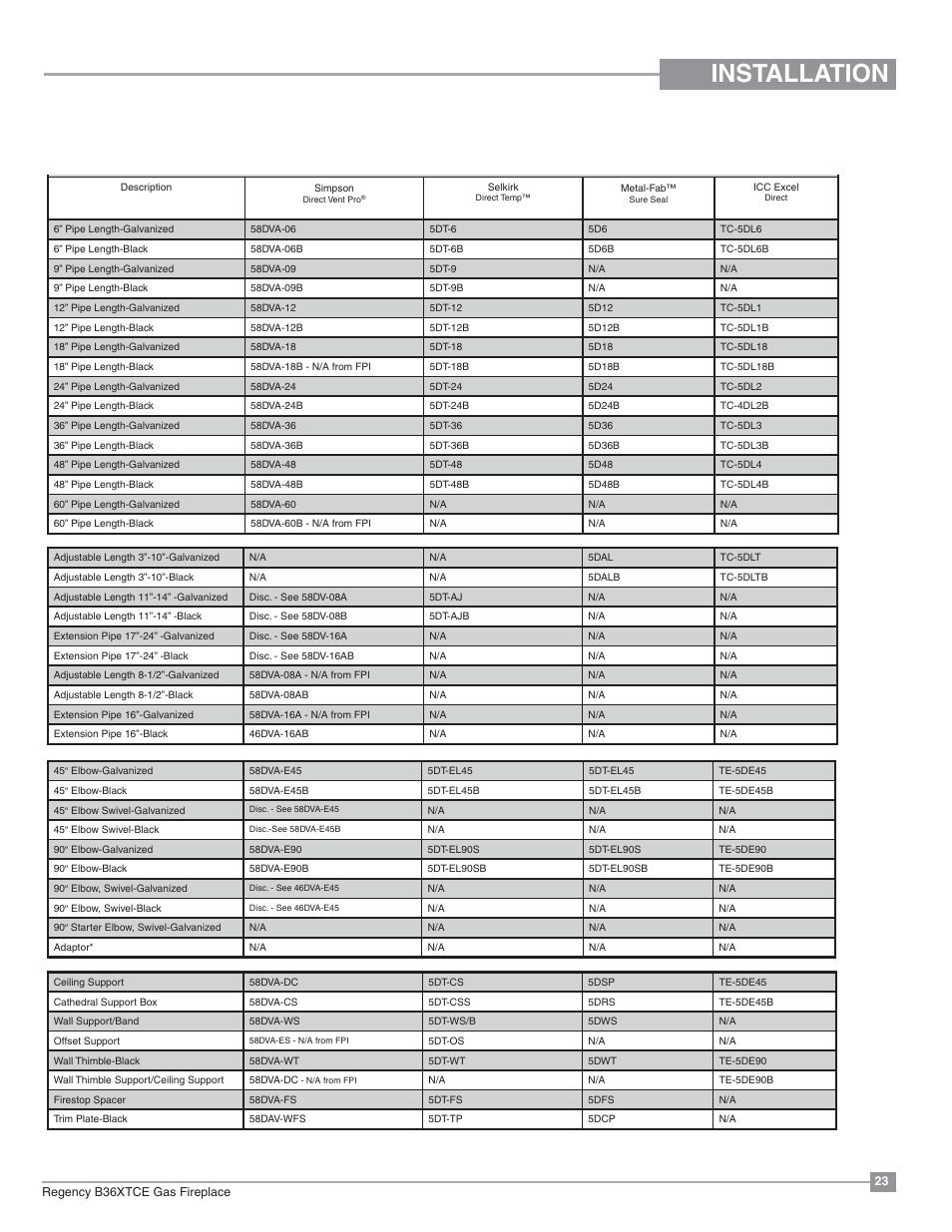 Installation, 5" x 8" rigid pipe, Cross reference chart only | Regency Bellavista B36XTCE Medium Gas Fireplace User Manual | Page 23 / 72
