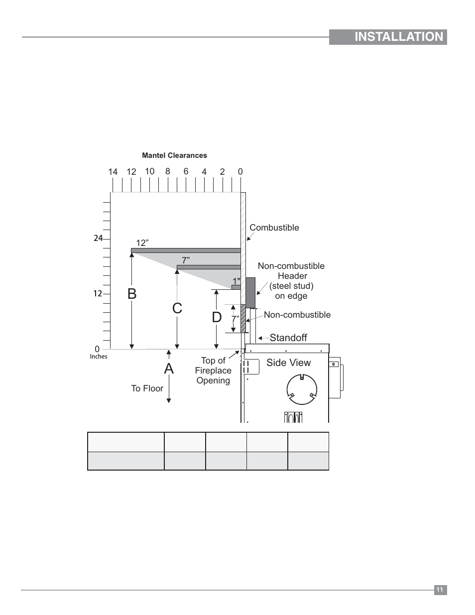 Ab c, Installation, Mantel clearances | Side view, Standoff | Regency Bellavista B36XTE Medium Gas Fireplace User Manual | Page 11 / 72