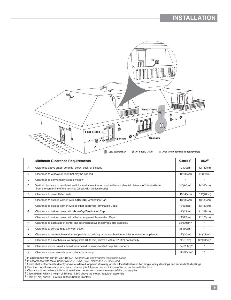 Installation, Exterior vent termination requirements, Minimum clearance requirements | Regency Bellavista B36XTE Medium Gas Fireplace User Manual | Page 19 / 72